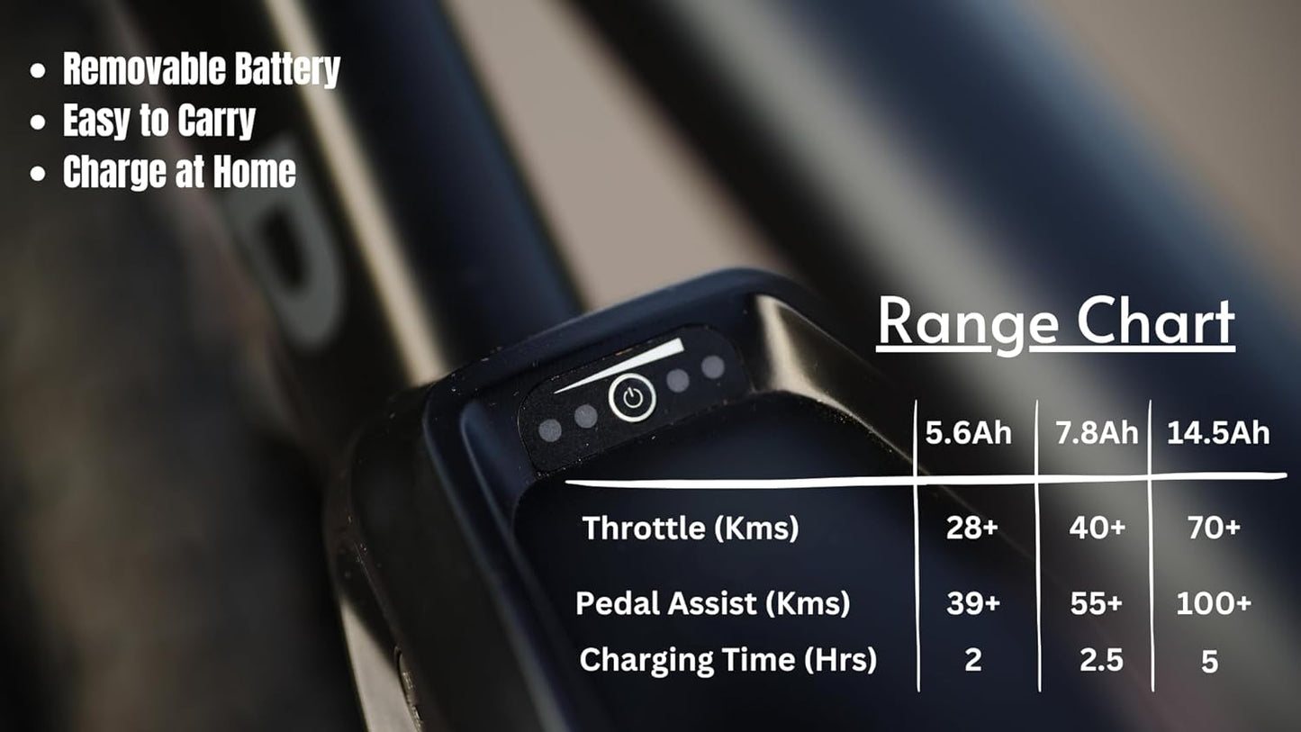 Close-up of an e-bike's removable battery with on-battery LED display, detailing key features such as easy to carry and home charging capability. Accompanied by a range chart showing various battery capacities: 5.6Ah, 7.8Ah, 14.5Ah with corresponding ranges and charging times.